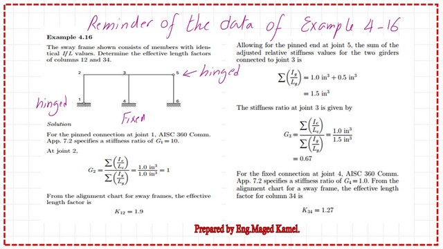 page 1-post 21-comp Solved problem 4-16 is required to determine the effective length factors for two columns of a frame.