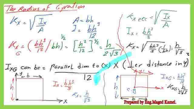 page 1- post 4-inertia The value of the radius of gyrations about the CG.