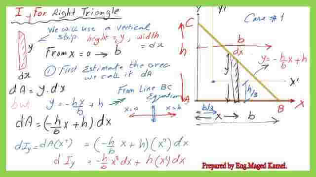 page 1 -post 8-inertia moment of inertia-Iy for right angle