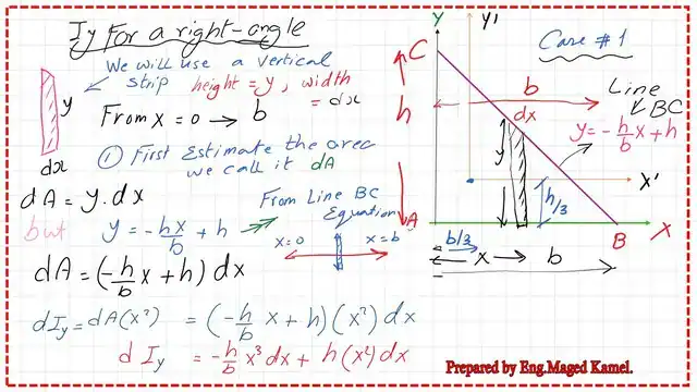 page-1-post-8-inertia Moment of inertia-Iy for right angle