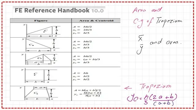 FE reference handbook list of areas and Cg for Trapezoid.