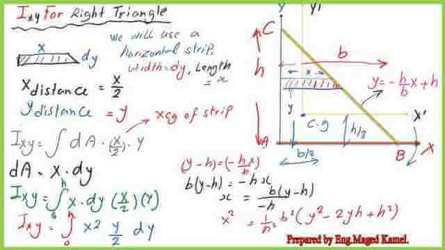 Ixy-for-right-angle triangle-Case-1.