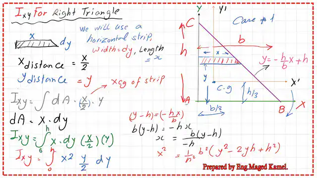 Ixy-for-right-angle triangle-Case-1.