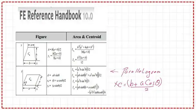 Reference handbook values of the area and Cg.