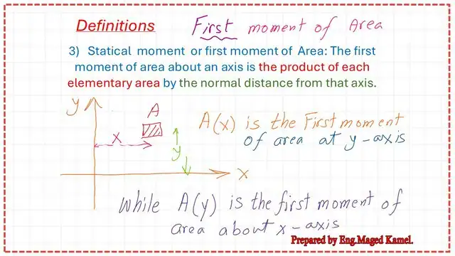 What is the definition of the first moment of the area?