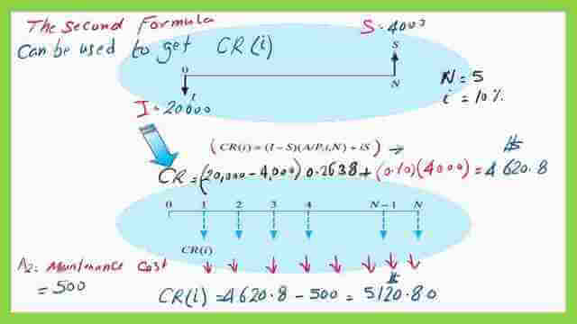 Other Equation to find CR.