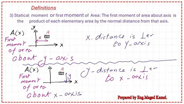 What is the definition of the first moment of the area?