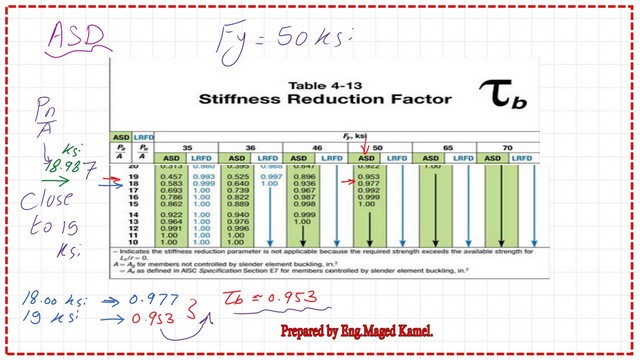 page-11-post-26-comp For The ASD design use table 4-13 to get the stiffness reduction factor.