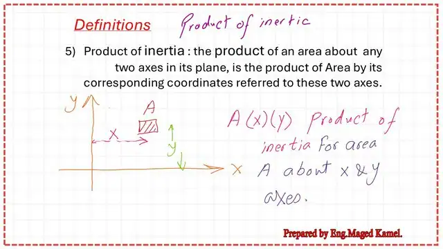 What is the product of inertia?