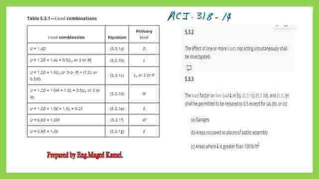 Table 5.3.1 for load combinations.