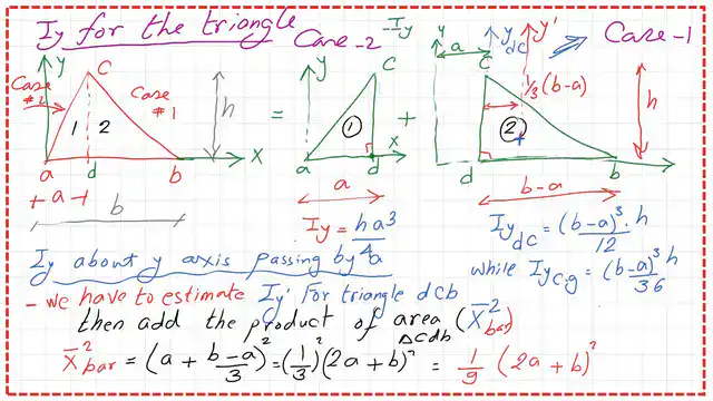 page-2-post-14-inertia find the Iy at an external axis for a triangle.