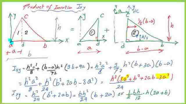 Product of inertia at the left corner.