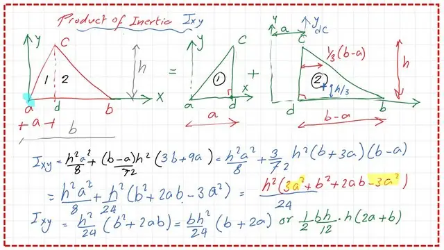 page-2-post-15-inertia Product of inertia at the left corner.