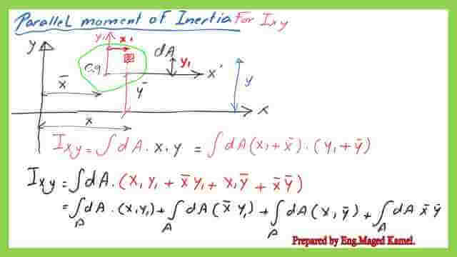 page 2 post 2 inertia