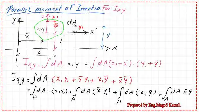 Parallel axes theory for Ixy.