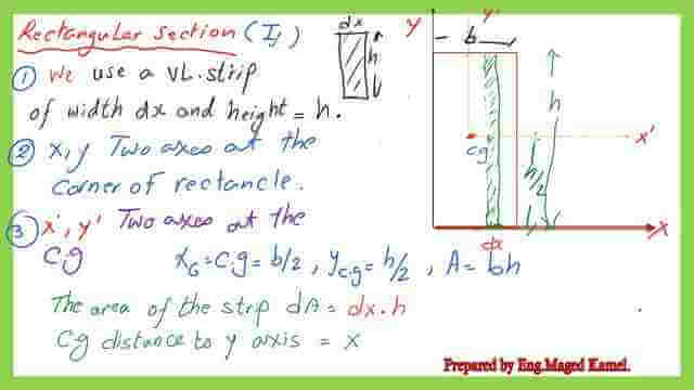 page 2- post 4-inertia The procedure to get Iy for a rectangle.