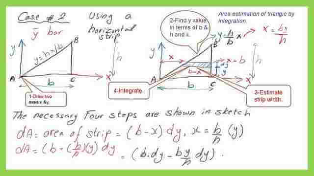 The steps to estimate the y bar value for a right angle case 2 with a horizontal strip.