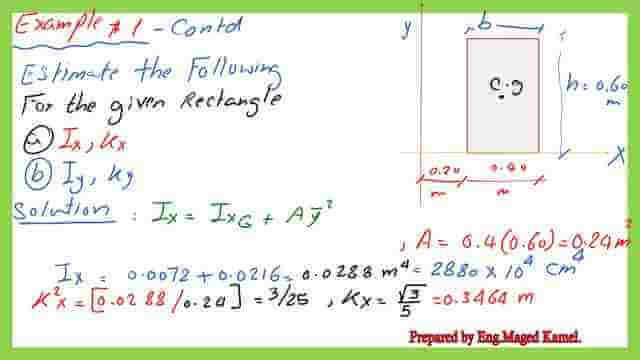 kx value for the solved problem.