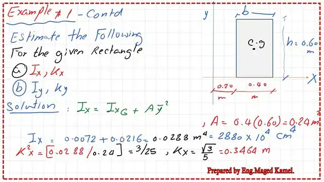 page 2- post 6-inertia kx value for the solved problem.