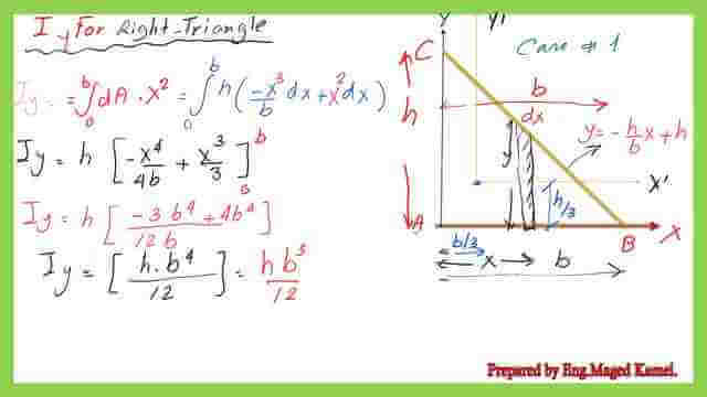 page 2 -post 8-inertia Moment of inertia-Iy for right-angle triangle-2/2.
