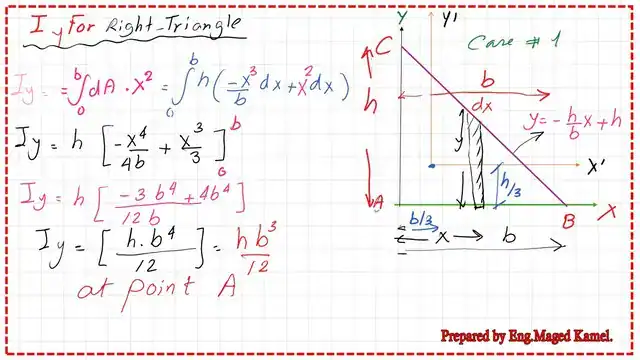page-2-post-8-inertia Moment of inertia-Iy for right-angle triangle-2/2.