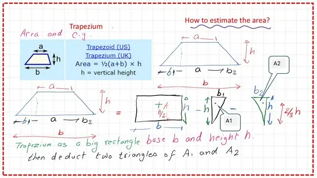Area and Cg of a Trapezium-step-1.