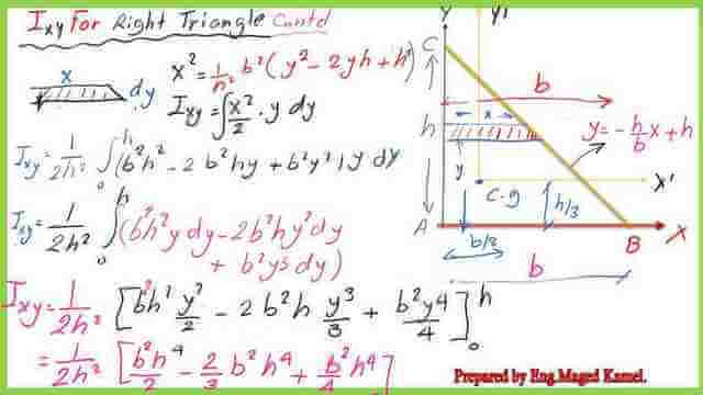 page 2 post 9 inertia