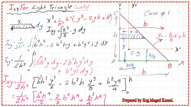page 2 post 9 inertia