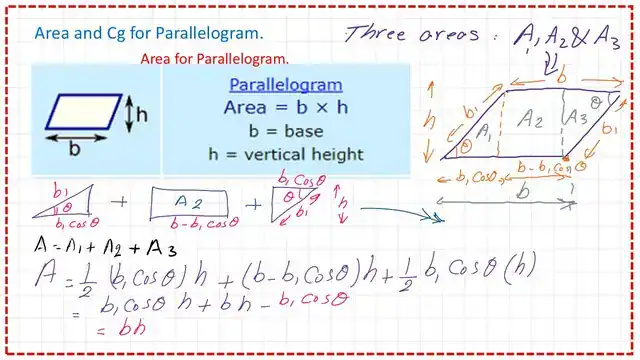 Find the Area and Cg distance for a parallelogram.