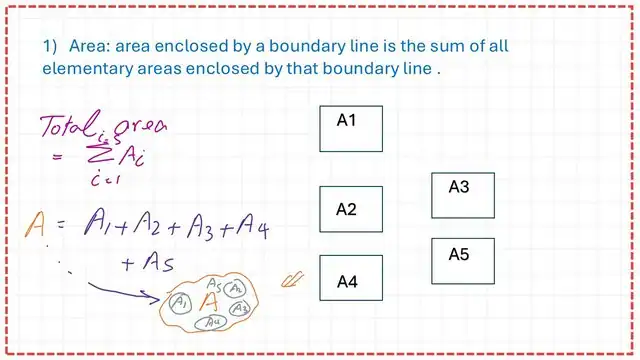 Definition of the area and the sum of areas.