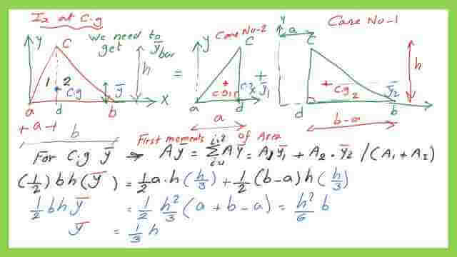 y bar value for a triangle