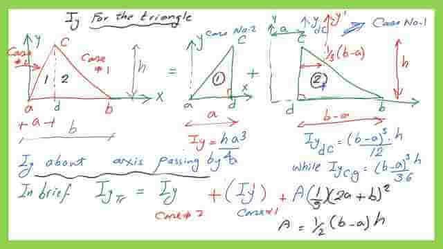 How to estimate Iy for a triangle?