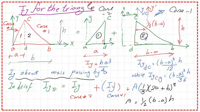 page-3-post-14-inertia How to estimate Iy for a triangle?