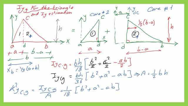moment of inertia Iy-at Cg