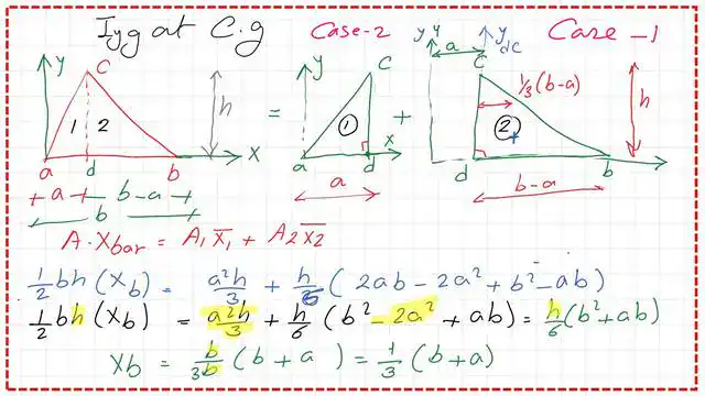 Moment of inertia Iy-at Cg-final value of X bar for a triangle.