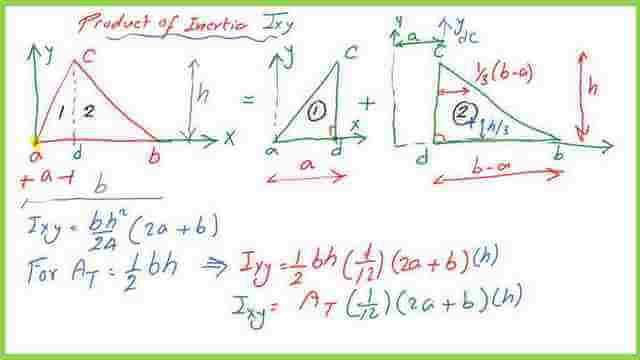 The final expression for Ixy for a triangle