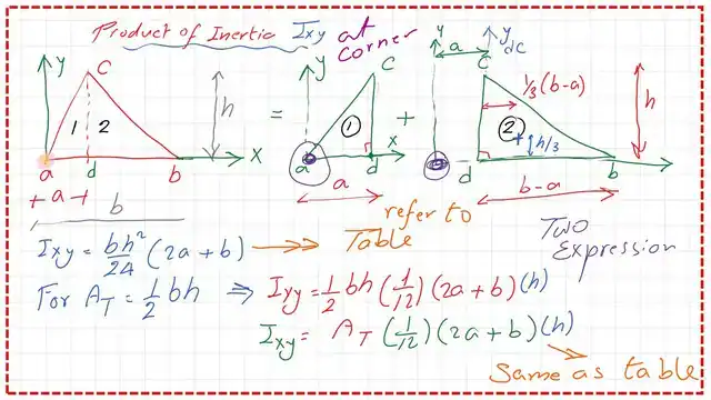 page-3-post-15-inertia The final expression for Ixy for a triangle