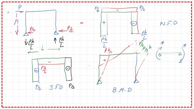 page-3-post-18-comp Final Bending and shear values.