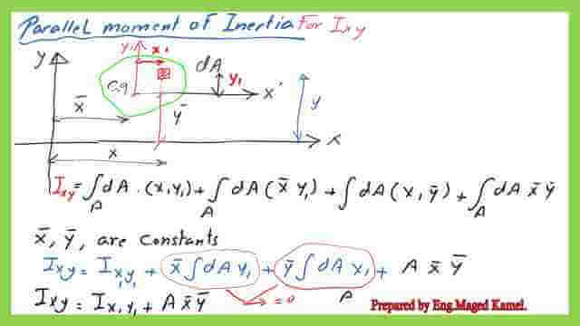 page 3 post 2 inertia
