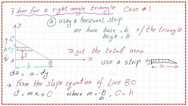 The relation between x and y values for the inclined line of the right-angle triangle.