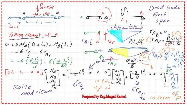 page 3- post 39- steel beam The moment values by the three-moment equation for the solved problem 10-1.