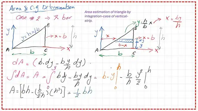 The area of a right angle case 2 using a horizontal strip.