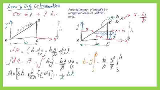 The area of a right-angle triangle using a horizontal strip.