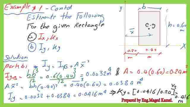 Iy and ky for the first solved problem.