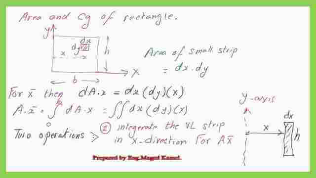 How to do the integration for an area(dx)*(dy) for the rectangle area?