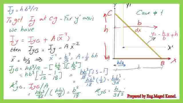 page 3 -post 8-inertia The radius of gyration about y’ axis at the Cg.