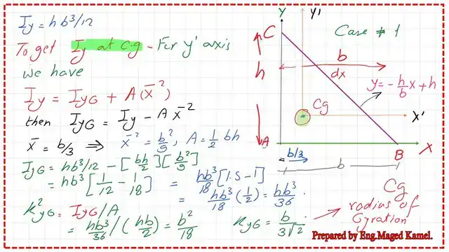 page-3-post-8-inertia The radius of gyration about y’ axis at the Cg.