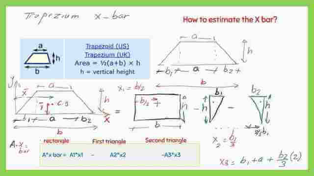 The detailed shapes of areas and Cg distances.