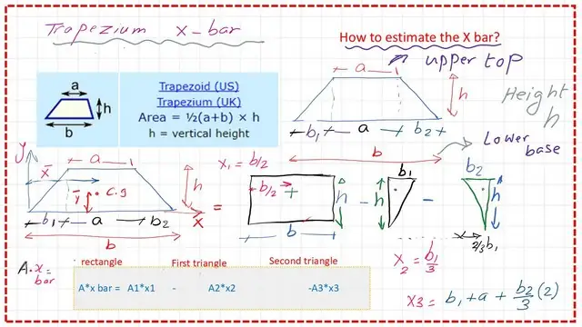 The detailed shapes of areas and Cg distances.