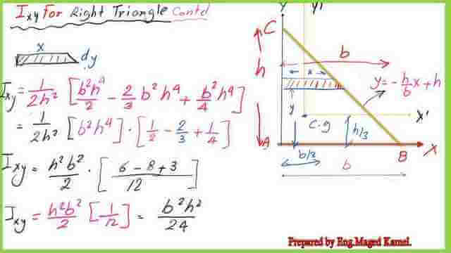 page 3 post 9 inertia